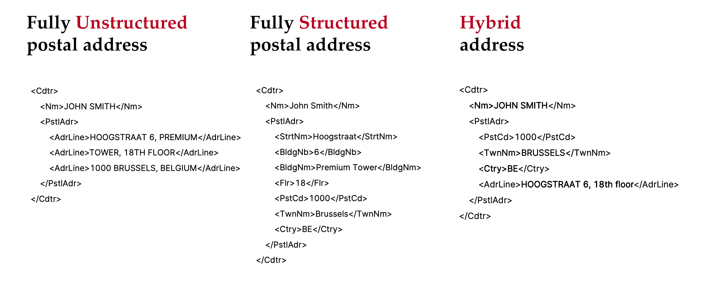 hybrid addresses iso 20022