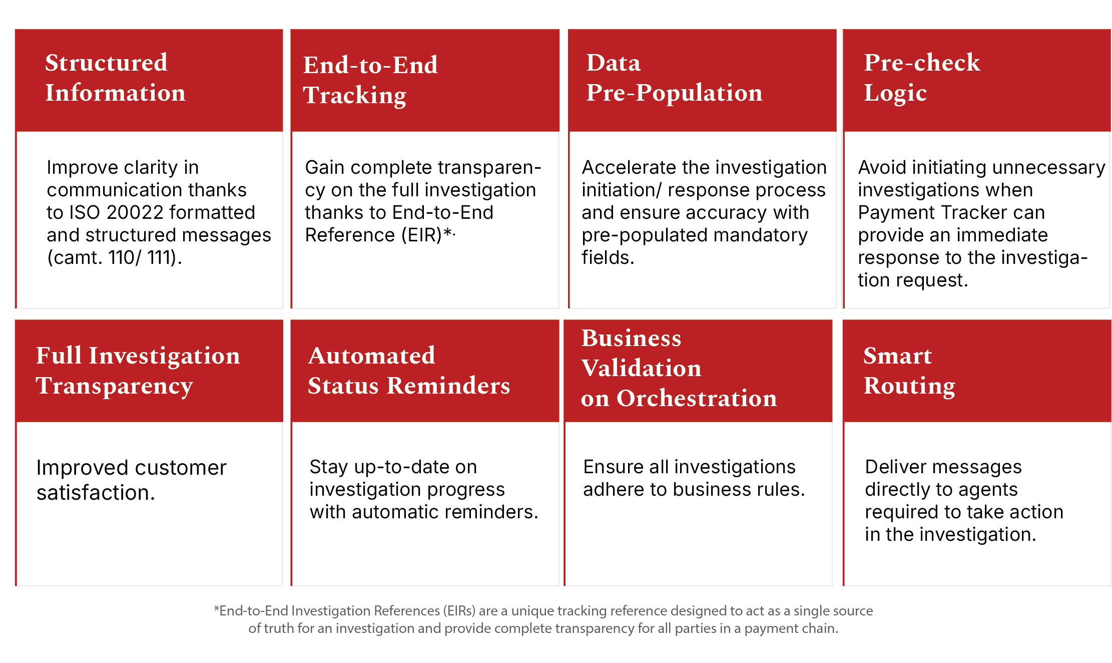 ISO 20022 Exceptions and investigations E&I Case Management benefits