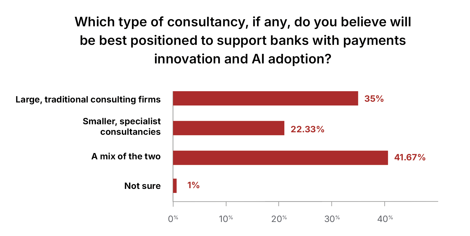 which type of consultancy AI