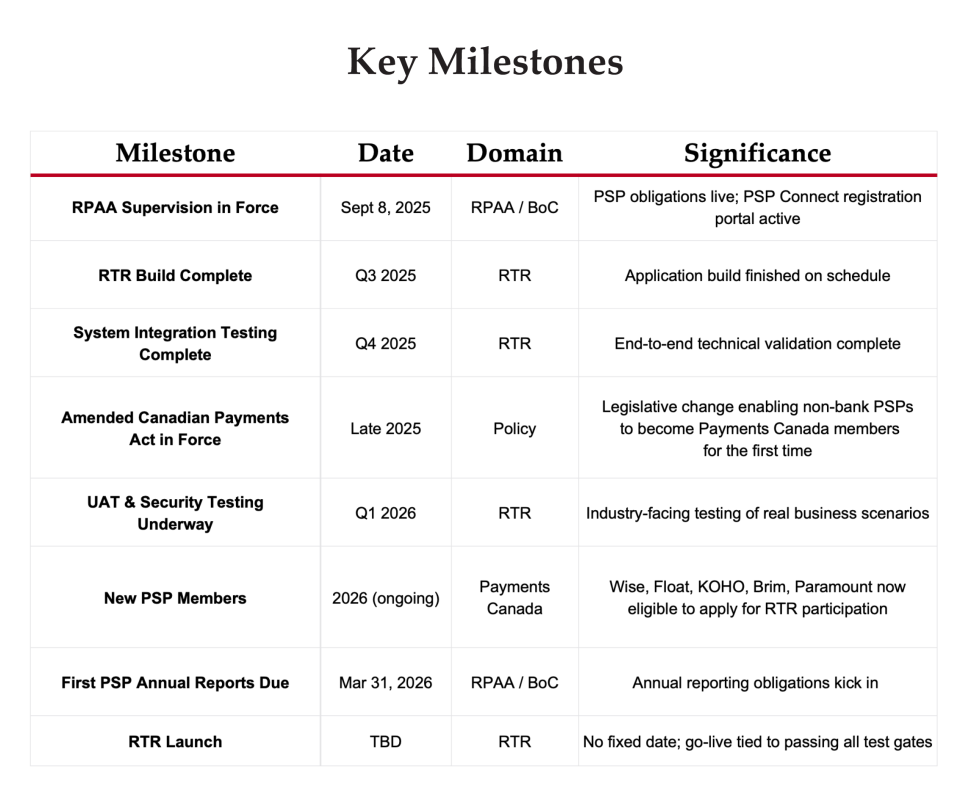 Annual reporting obligations for PSPs start at the end of March 2026