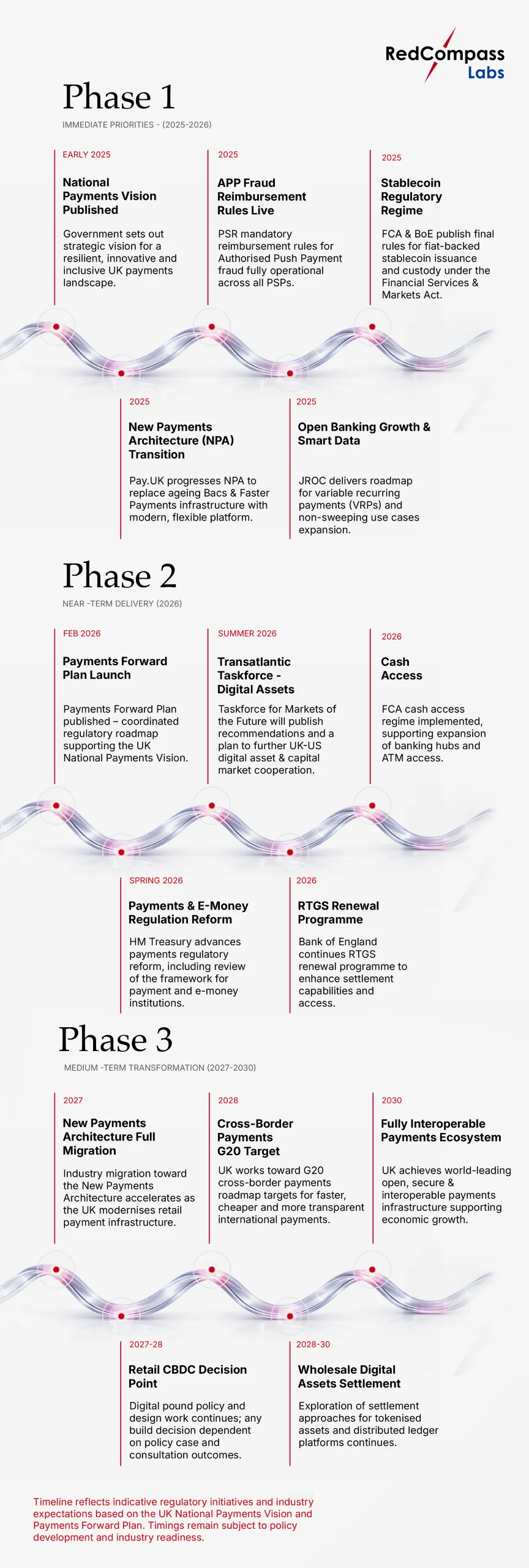 The Payments Forward Plan covers retail and wholesale payment, as well as digital assets