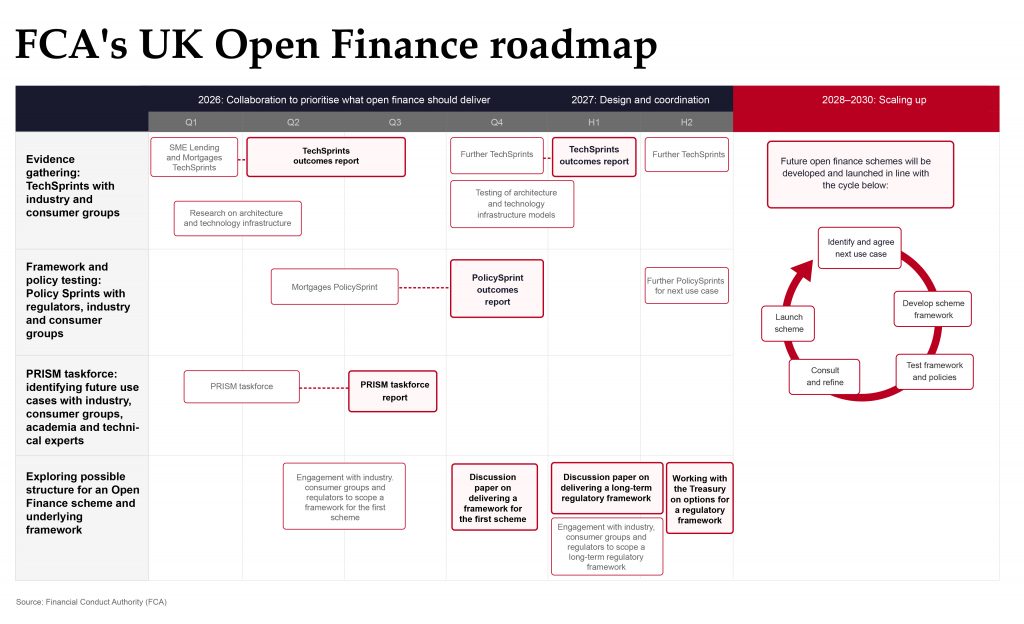 The FCA is taking the next step towards an API-driven open data economy