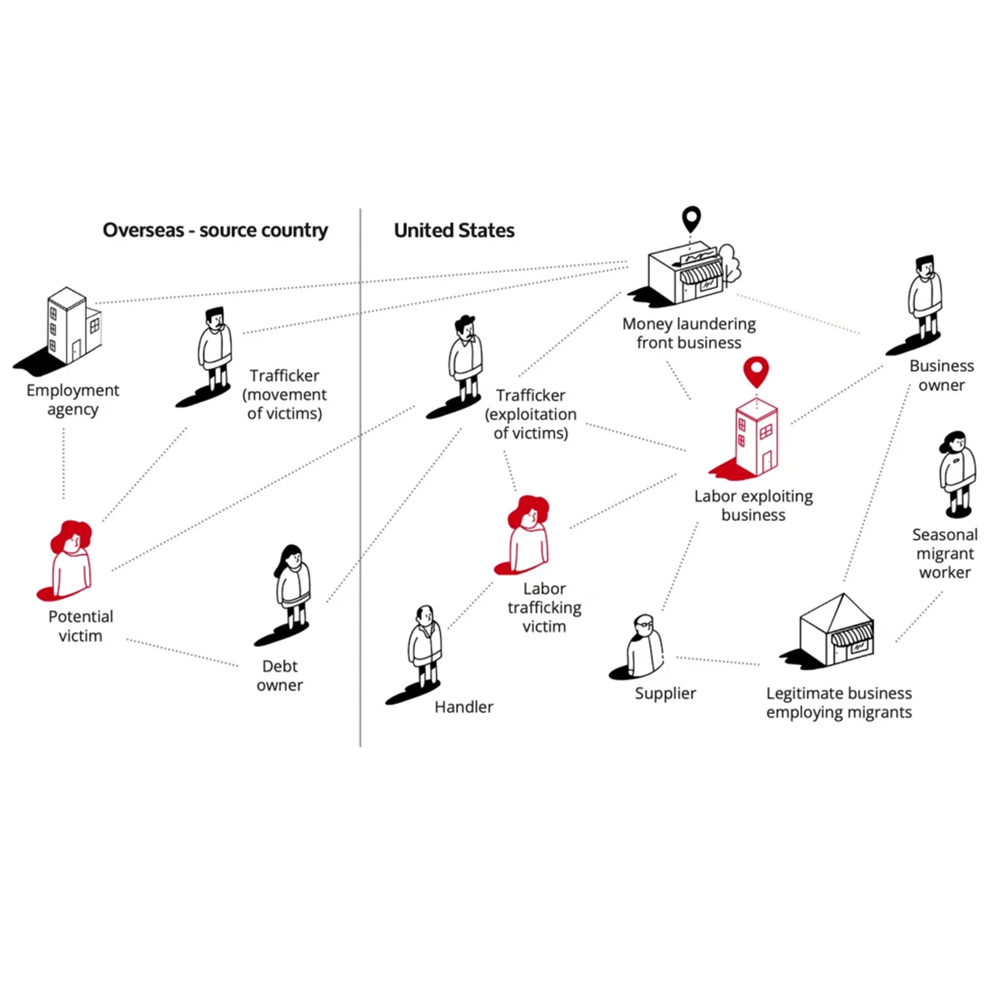 Persona-based typologies